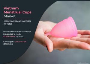 Menstrual Cups Market