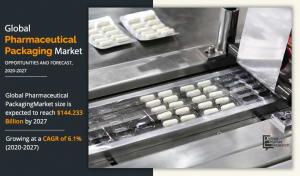 Pharmaceutical Packaging Market Infographics