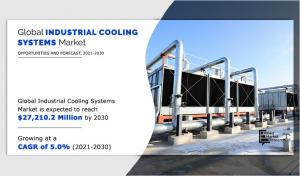 Industrial Cooling Systems Market Share