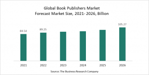 Book Publishers Global Market Report 2022 – Market Size, Trends, And Global Forecast 2022-2026