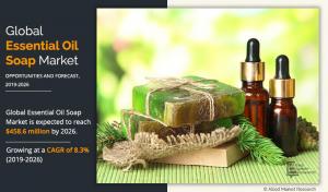 Essential Oil Soap Market to Expand at 8.3% CAGR Through 2019–2026