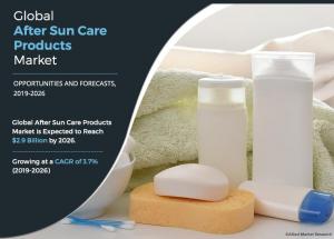 After Sun Care Products Market will Gain Momentum by 2019-2026 to Surpass .9 Billion