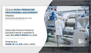 High-Pressure Processing Equipment Market Share