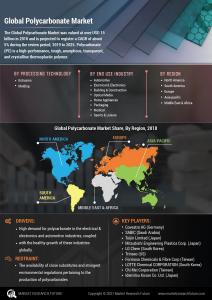 Polycarbonate Market
