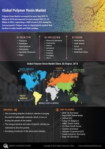 Polymer Resin Market
