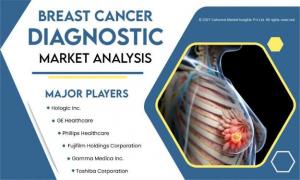 Breast Cancer Diagnostic Market