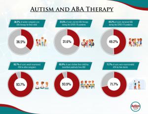 ABA survey results