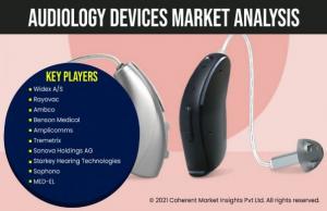 Audiology Devices Market