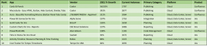 Fastest Growing Atlassian Paid Apps of 2021 in percentage terms