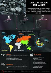 petroleum coke industry