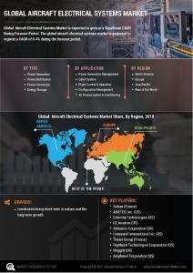 Aircraft Electrical Systems Market