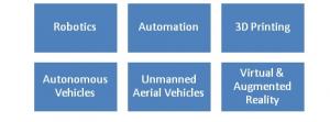 Construction Reinvented - Technologies Shaping the World