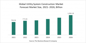 Utility System Construction Market Report 2022 – Market Size, Trends, And Global Forecast 2022-2026
