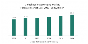 Radio Advertising Global Market Report