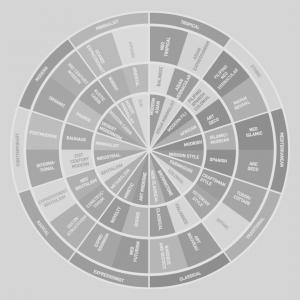 The Archi-Type Spectrum