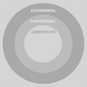 The Archi-Type Ideologies