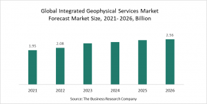 Integrated Geophysical Services Global Market Report