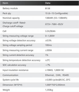 Energy Storage Battery Specification