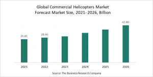 Commercial Helicopters Global Market Report 2022 – Market Size, Trends, And Global Forecast 2022-2026