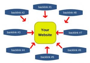 Showing-your-website-receiving-multiple-backlinks-from-other-websites