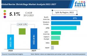 Barrier Shrink Bags
