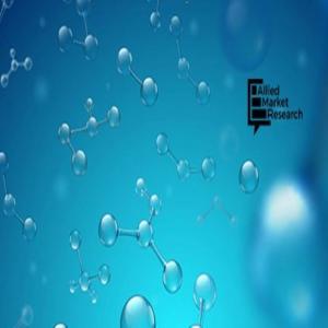 Hyaluronic Acid Market
