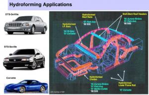 Automotive Hydroformed Parts