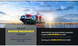 Marine Insurances Market