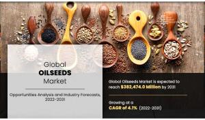 Oilseeds Market Huge Demand, Regional Outlook, Trends, Key Companies Profile, CAGR and Forecast to 2031