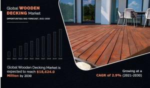 Wooden Decking Market