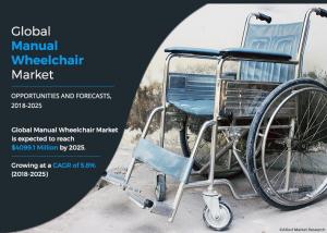 Manual Wheelchair -amr