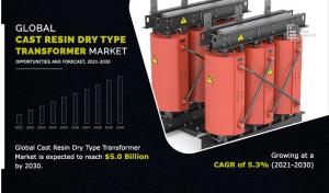 cast resin dry type transformer market