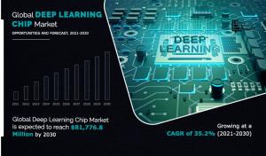 Deep Learning Chips Market