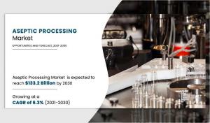 Aseptic Processing Market - AMR