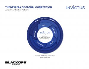 Invictus Corporate Counterintelligence and Business Wargame Platform