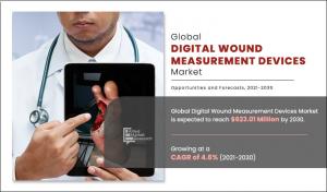 Digital Wound Meaccurement Devices Market infographic