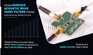 Surface Acoustic Wave (SAW) Filters Market 2030