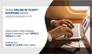 Online in-flight shopping Market -amr
