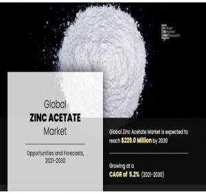 Zinc Acetate Market