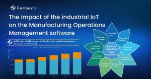 The Connected Production part of the IIoT/Connected Applications market is set to grow to over $3 billion by 2024 and, when projected MOM revenues are combined with the additional IIoT/Connected Production market, we are forecasting an overall market size