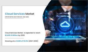 Cloud Services Market