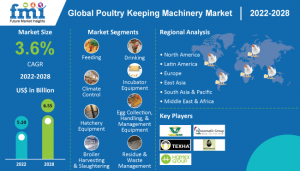 Poultry Keeping Machinery Market