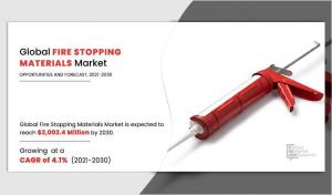 Fire Stopping Materials Market Share