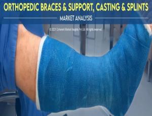 Orthopedic Braces & Support, Casting & Splints Market