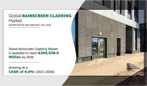 Rainscreen Cladding Market Share