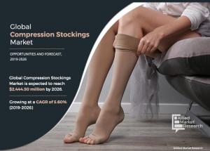 Compression Stockings Market Surges Ahead with Impressive .44 Bn USD and 5.6% CAGR Growth