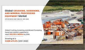 Crushing, Screening, and Mineral Processing Equipment Share