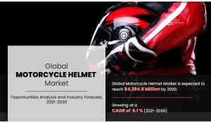 Motorcycle Helmet -allied market research