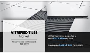 Vitrified Tiles Market Trends