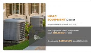 HVAC Equipment Market Share